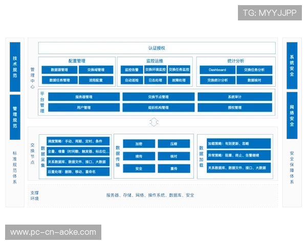 行业数据空间雏形初现，促进可信数据交换