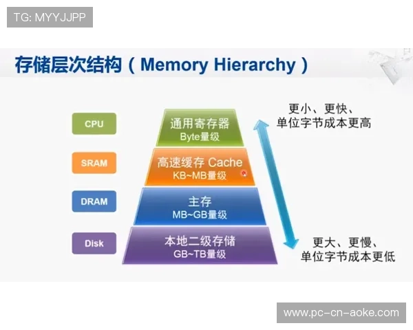 技术供应商改进编码算法提升压缩效率